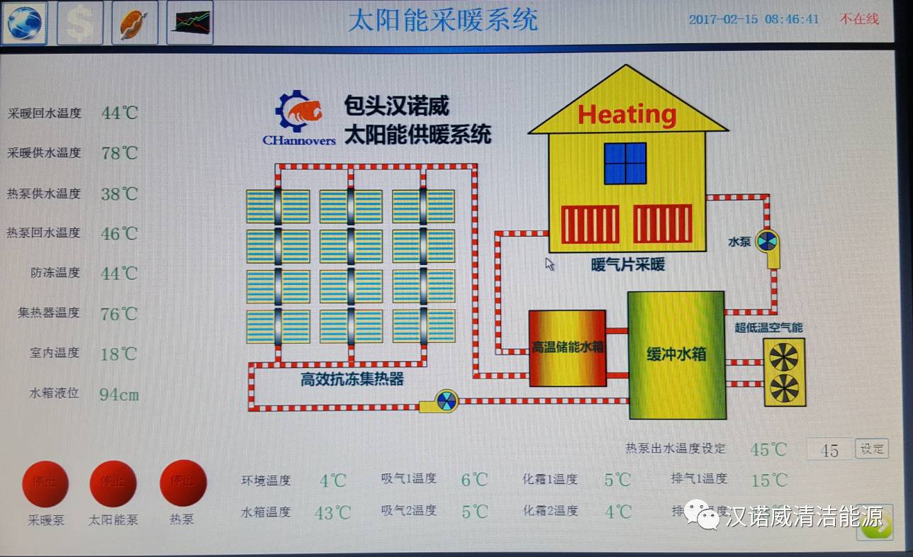 漢諾威清潔能源